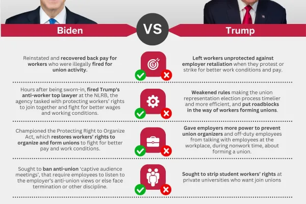 Biden vs. Trump