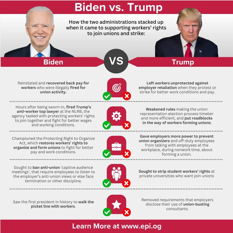 Biden vs. Trump